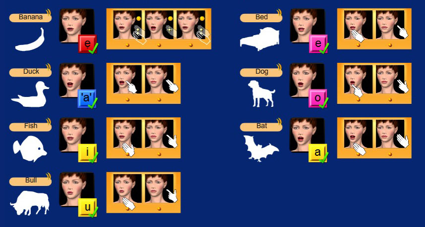Cued Speech : tableau des voyelles courtes