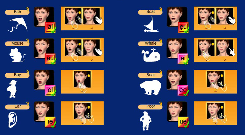 Cued Speech : tableau des voyelles diphtongues